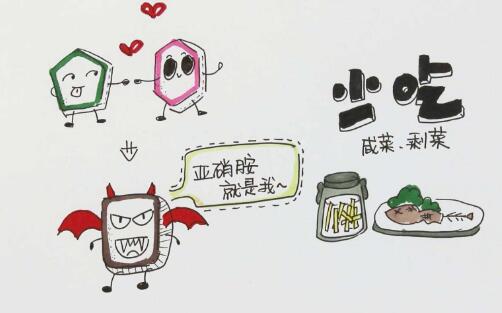 亞硝酸鹽檢測儀 亞硝酸鹽檢測儀