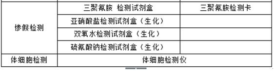 乳制品檢測 乳制品檢測