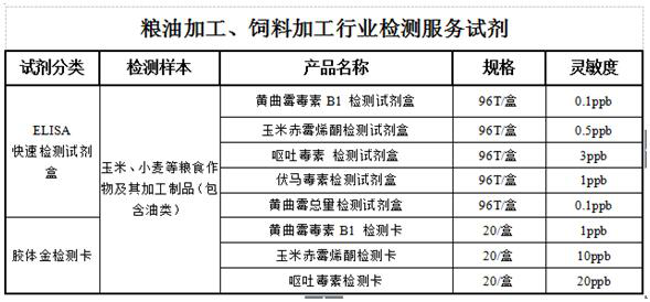 檢測方案 檢測方案
